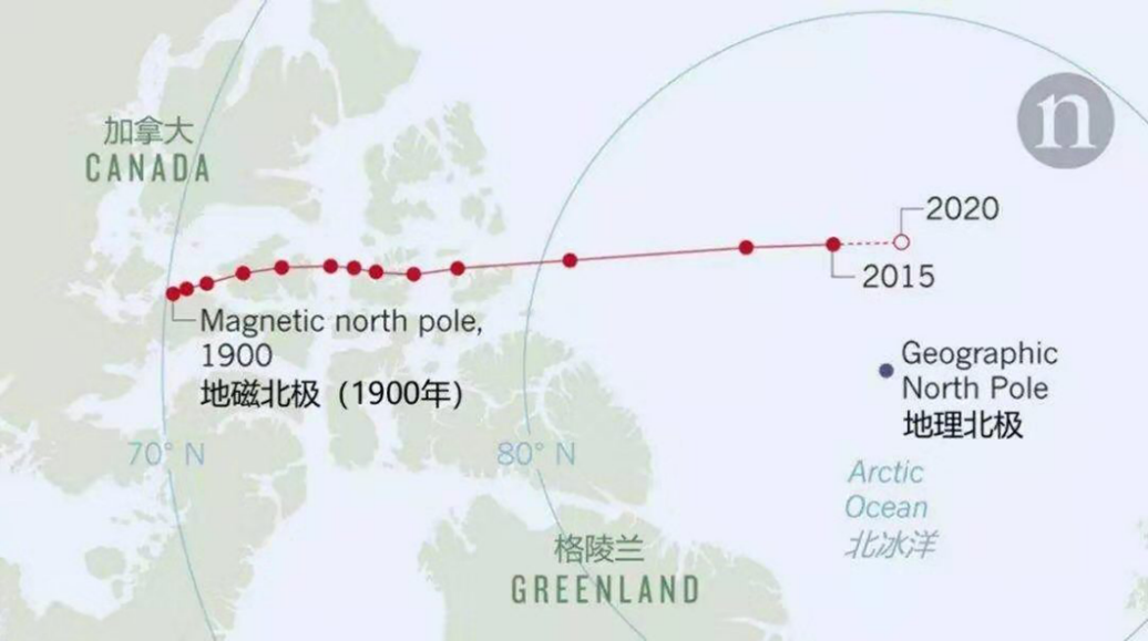 預言應驗 全球预言56之4 地球磁極的變化 使極地的冰融化 而導致沿海地區海平面迅速上升 陸地面積快速下降 末後事工